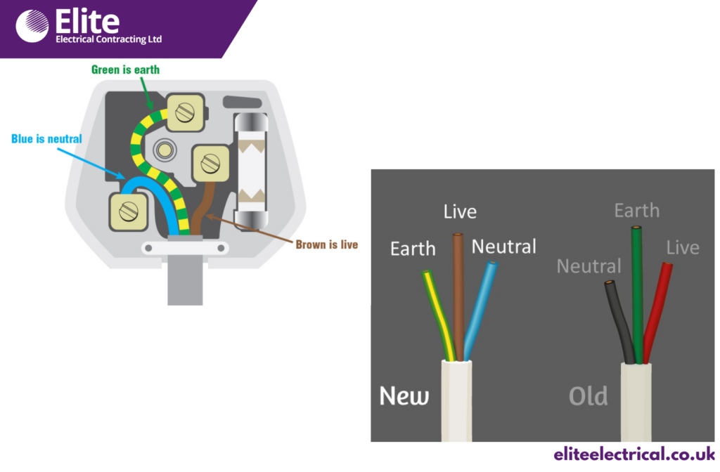 UK Electrical Plug Wire Colours: A Complete Safety Guide